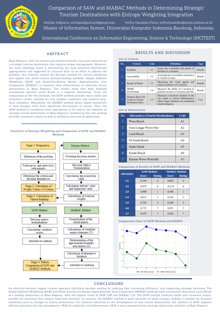 Poster-Comparison of SAW and MABAC Methods in Determining Strategic Tourism Destinations with Entropy Weighting Integration_001
